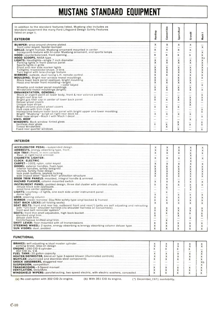 n_1972 Ford Full Line Sales Data-C10.jpg